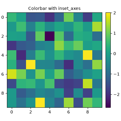 Colorbar with inset_axes