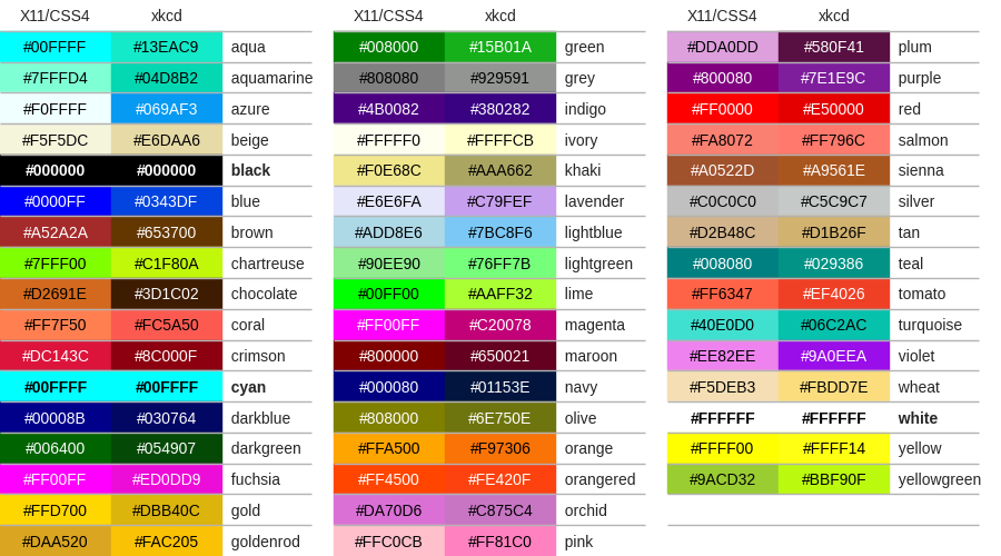 Python Plot Color Names