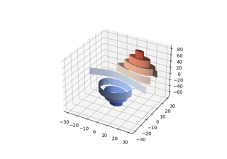 Demonstrates plotting contour (level) curves in 3D using the extend3d option