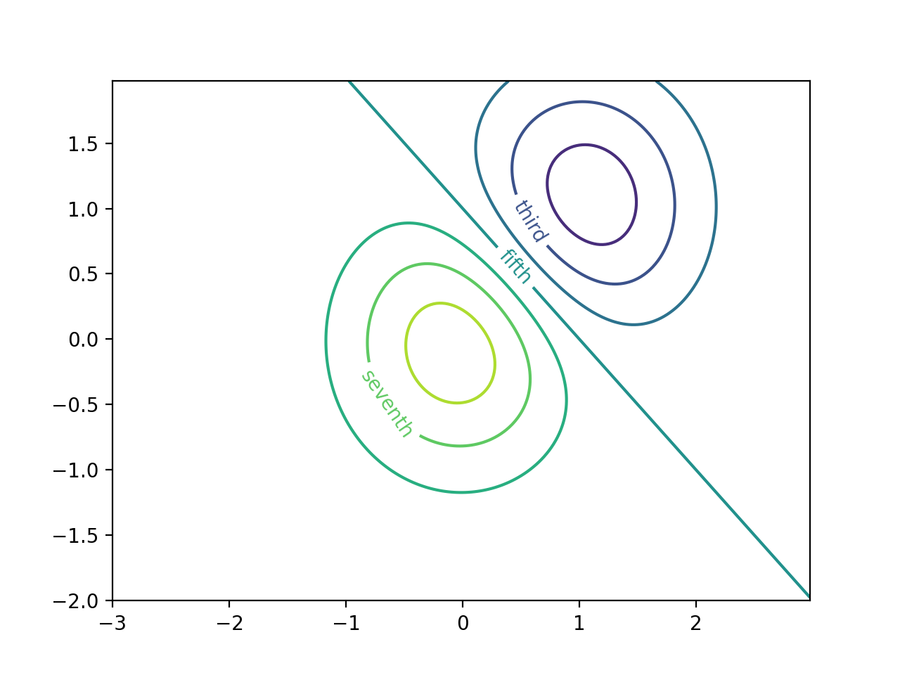 Matplotlib text с контуром. AX контур.