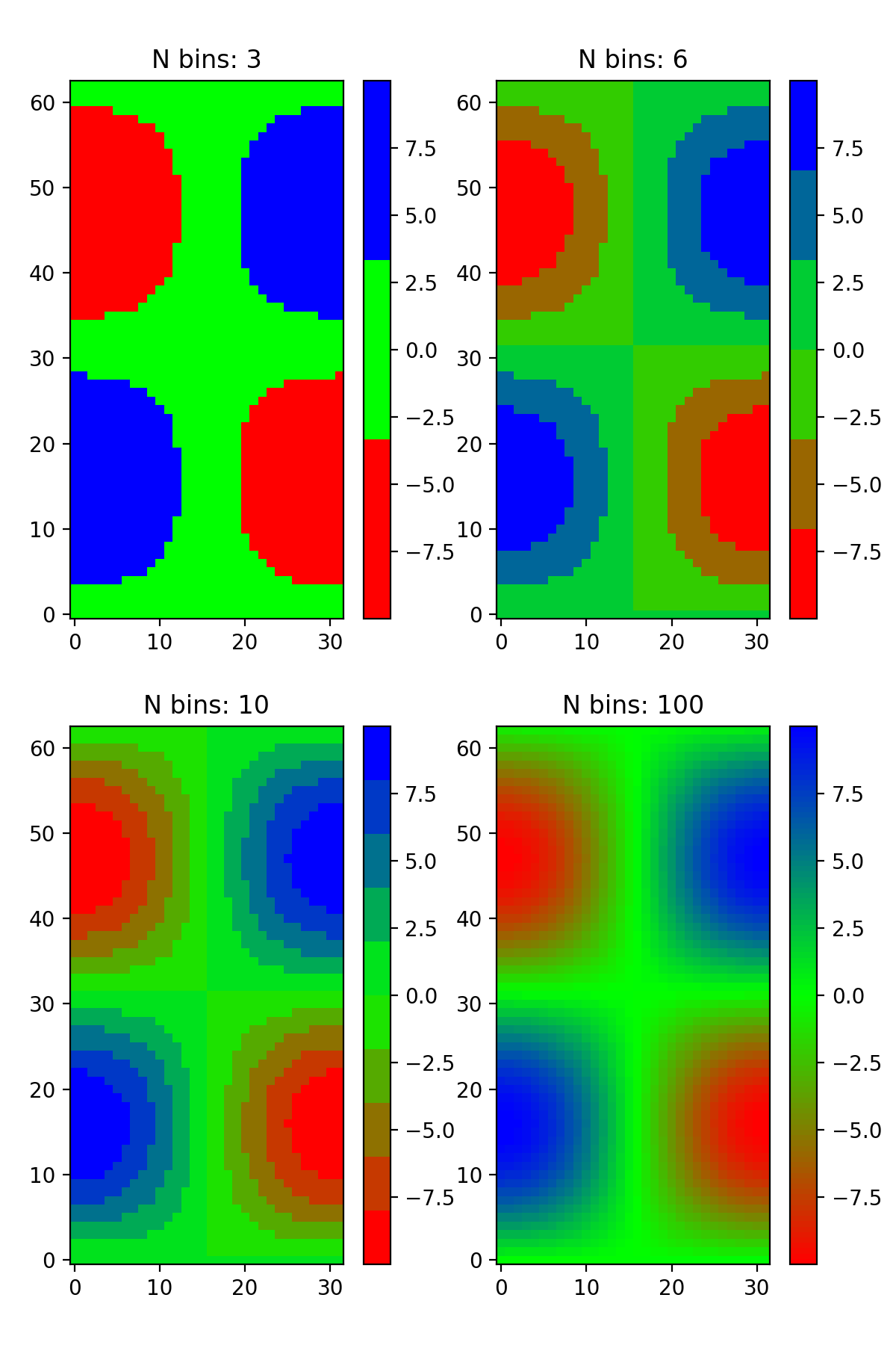 Heatmap cmap