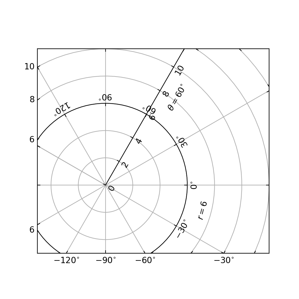 Matplotlib figsize. Axis Grid. Grid Plot.