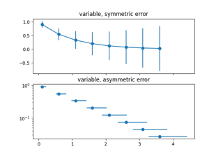 Different ways of specifying error bars
