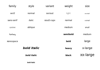 Fonts demo (object-oriented style)