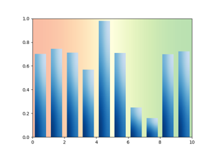 Bar chart with gradients
