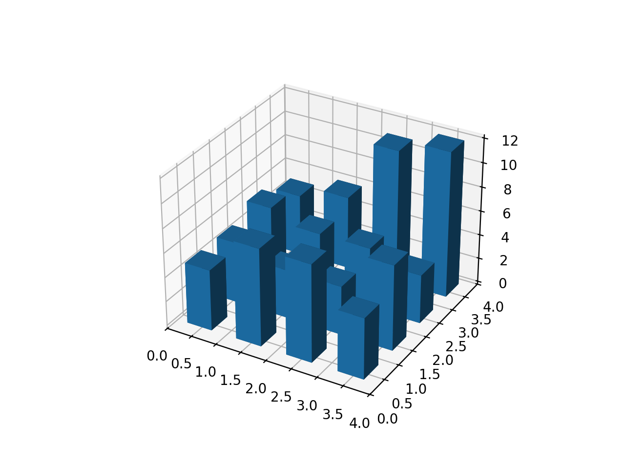 Create 3 2. 2d гистограмма. 3d гистограммы в r. 2d гистограмма Mathcad. Matplotlib Python 3d histogram.