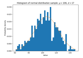 Some features of the histogram (hist) function