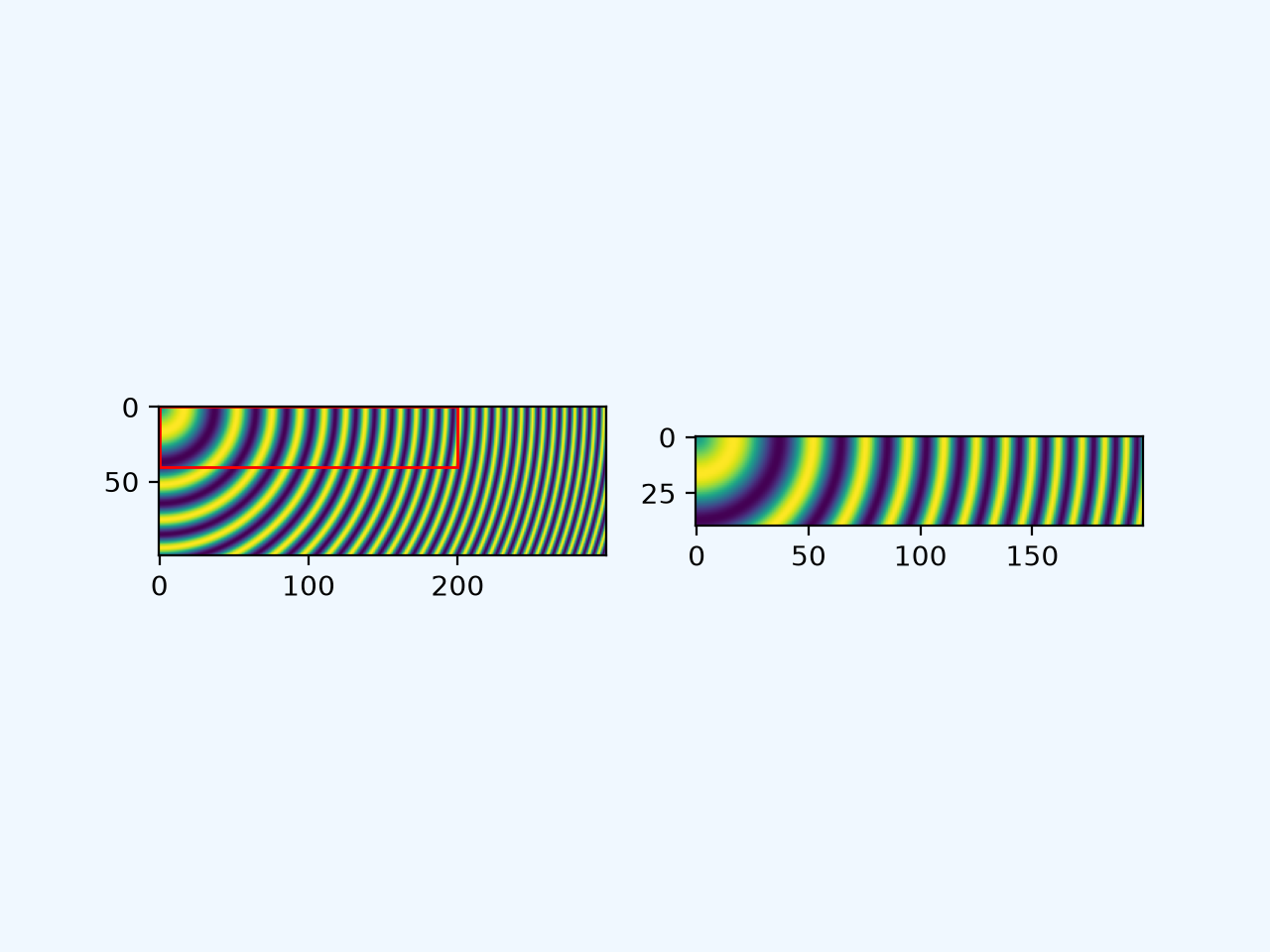 Placing images, preserving relative sizes — Matplotlib 3.11.0 documentation