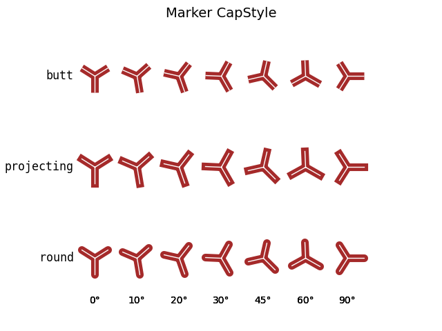 Marker CapStyle