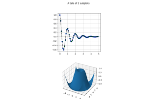 2D and 3D axes in same figure