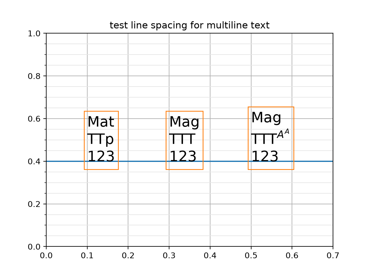 Multiline text — Matplotlib 3.11.0 documentation