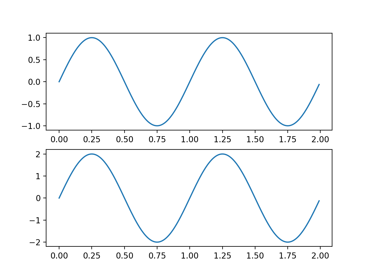 Plt subplots 1 1. Matplotlib.pyplot. Рисунки графики. График matplot. Subplots matplotlib.