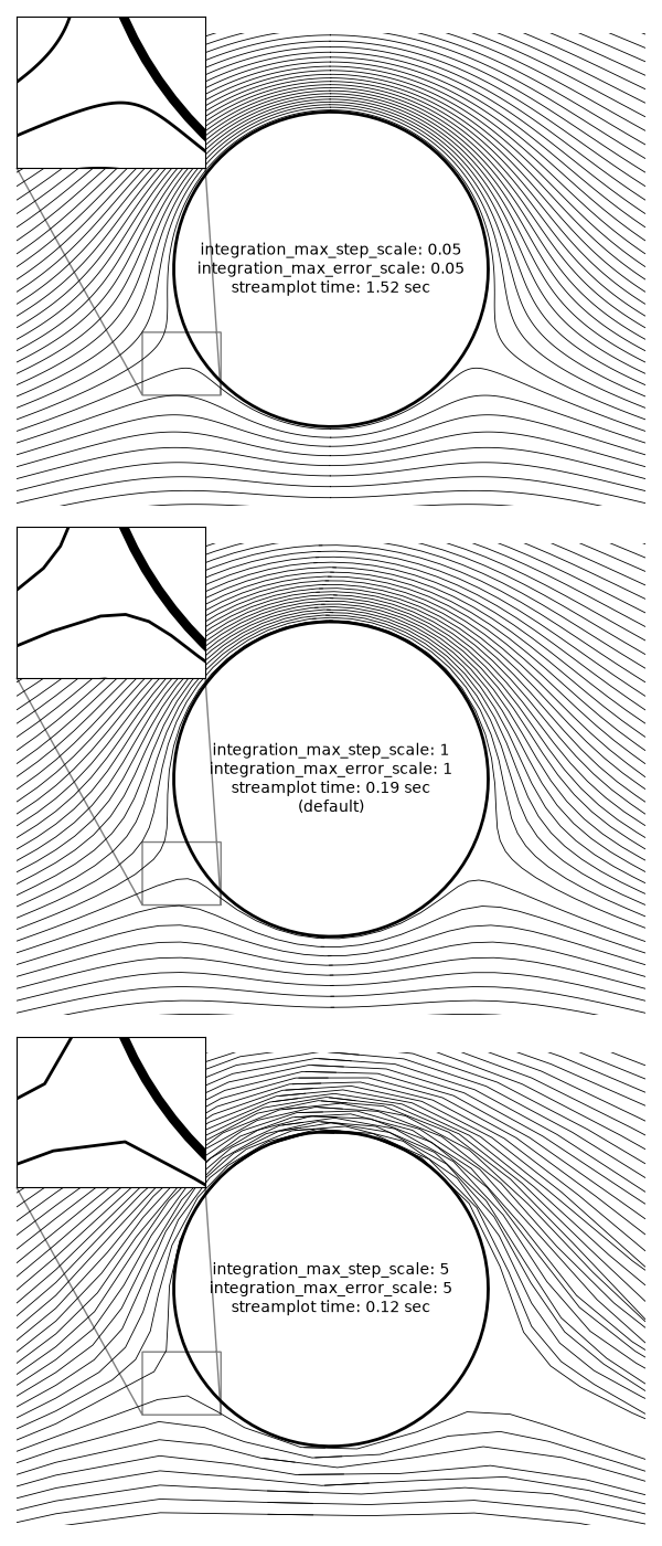 plot streamplot