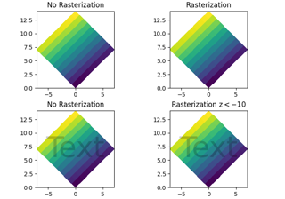 Rasterization for vector graphics
