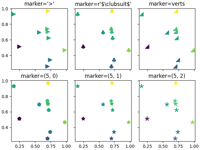 make x marker on matplotlib scatter plot