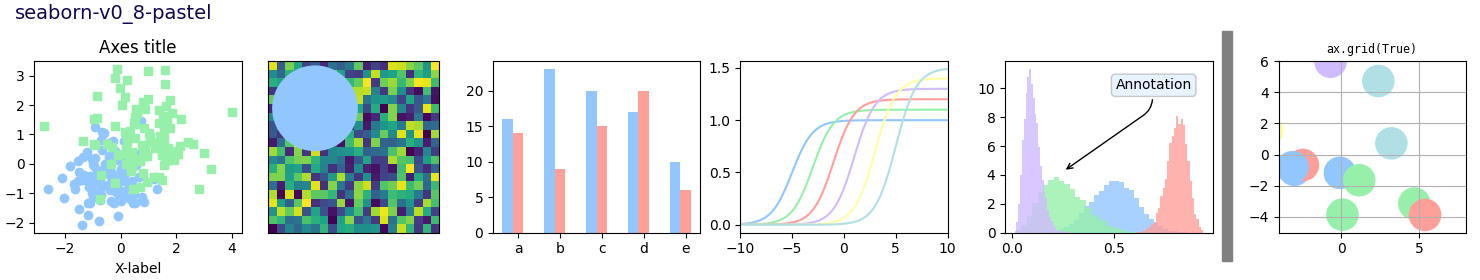 seaborn-pastel, Axes title
