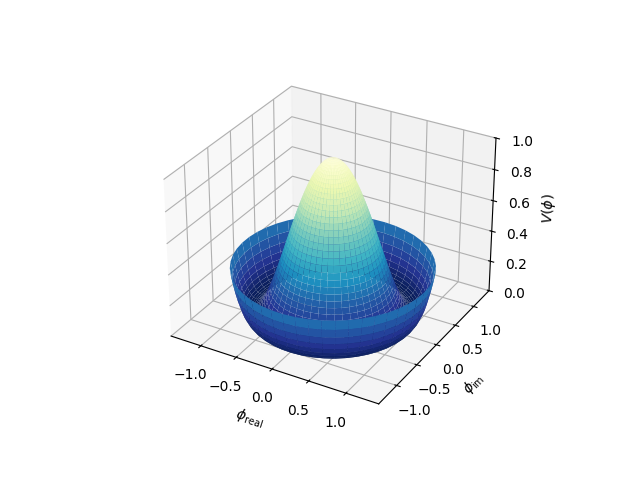 3D Surface With Polar Coordinates Matplotlib 3 5 1 Documentation