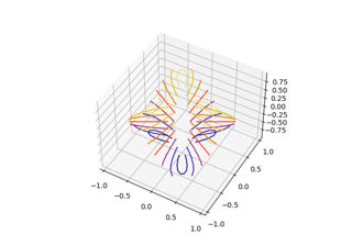 Triangular 3D contour plot