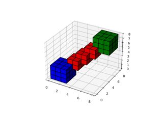 3D voxel / volumetric plot