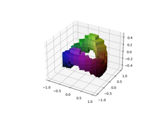 3D voxel / volumetric plot with cylindrical coordinates