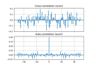 Cross- and Auto-Correlation Demo