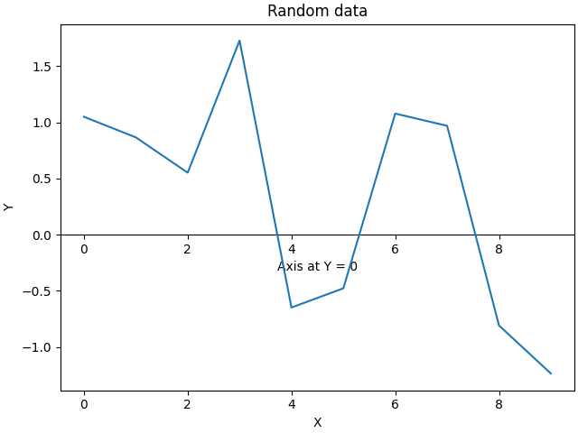 Random data